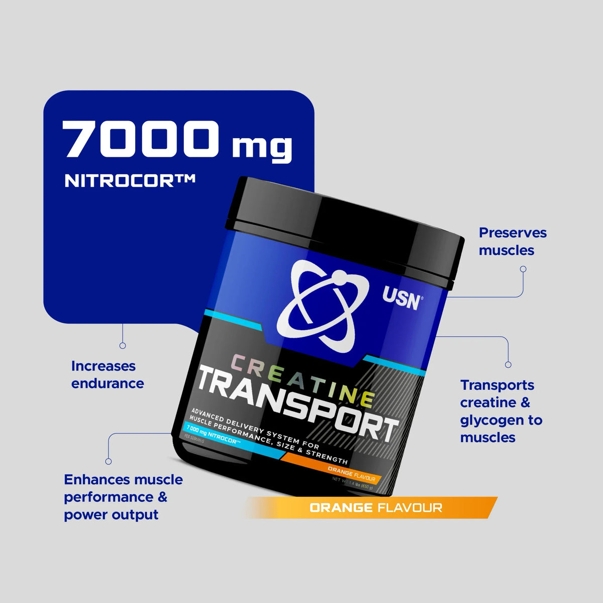 USN Creatine Transport 7000mg creatine