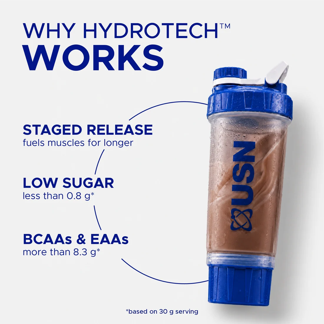 USN Hydrotech Whey