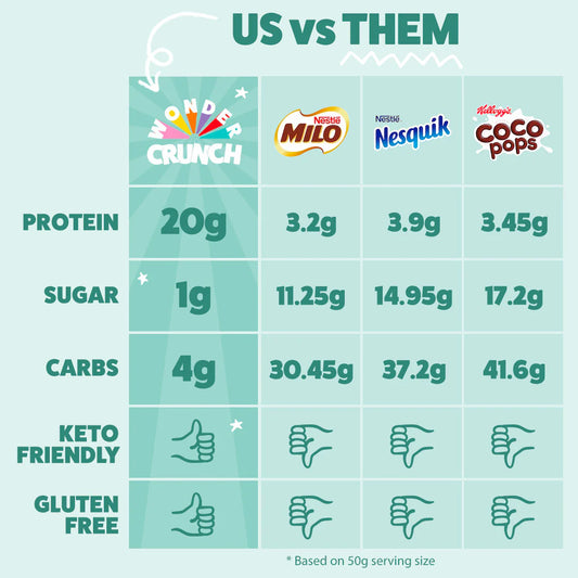 Wonder Crunch Caramel