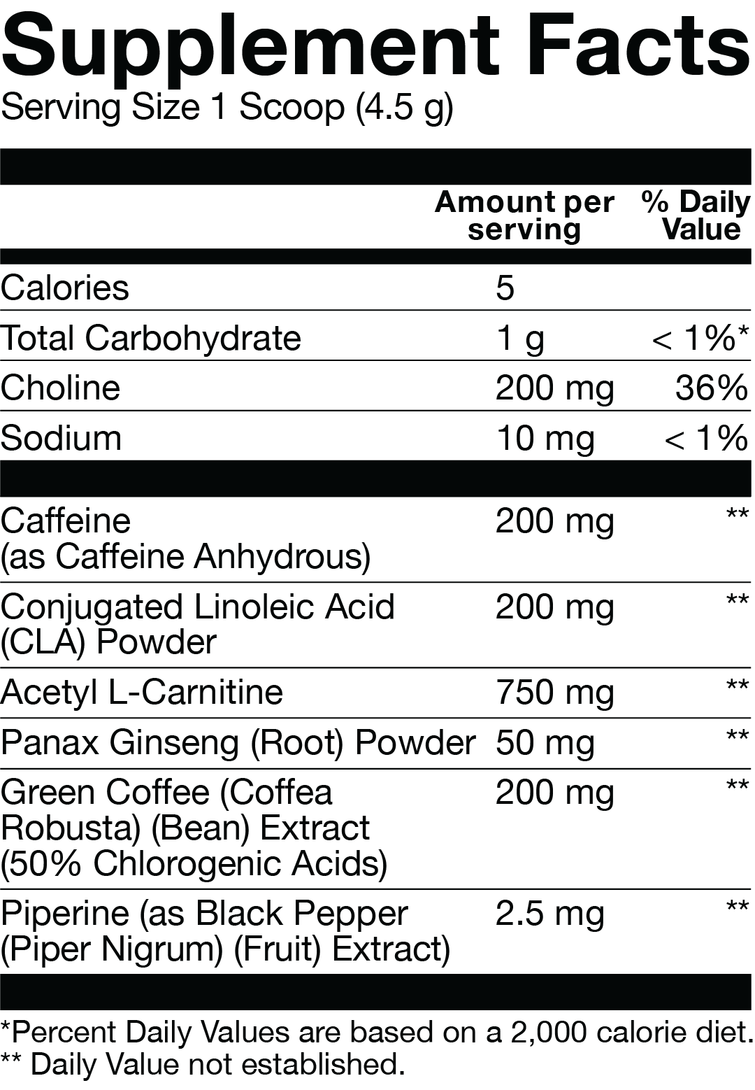 Basic Burn Blueberry Iced Tea supplement facts