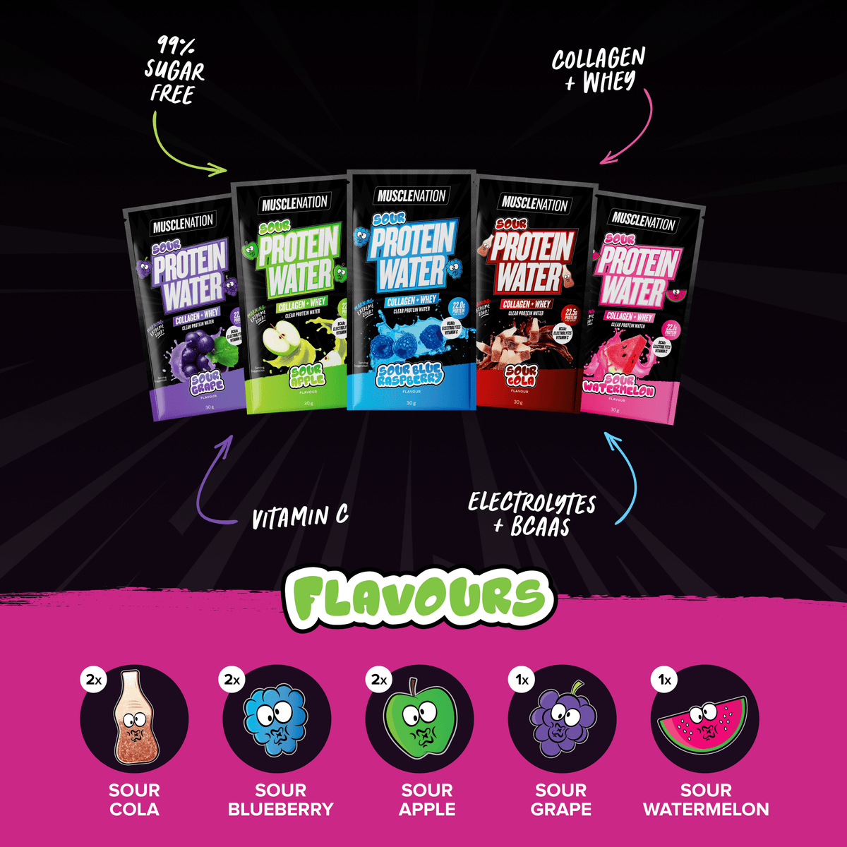 Muscle Nation Sour Protein Water Sample Pack flavours