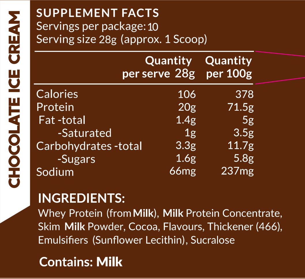 Nutritional Information