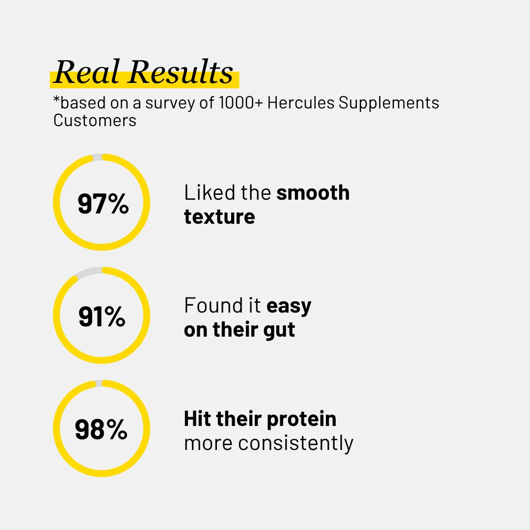 Hercules Protein of the Gods results