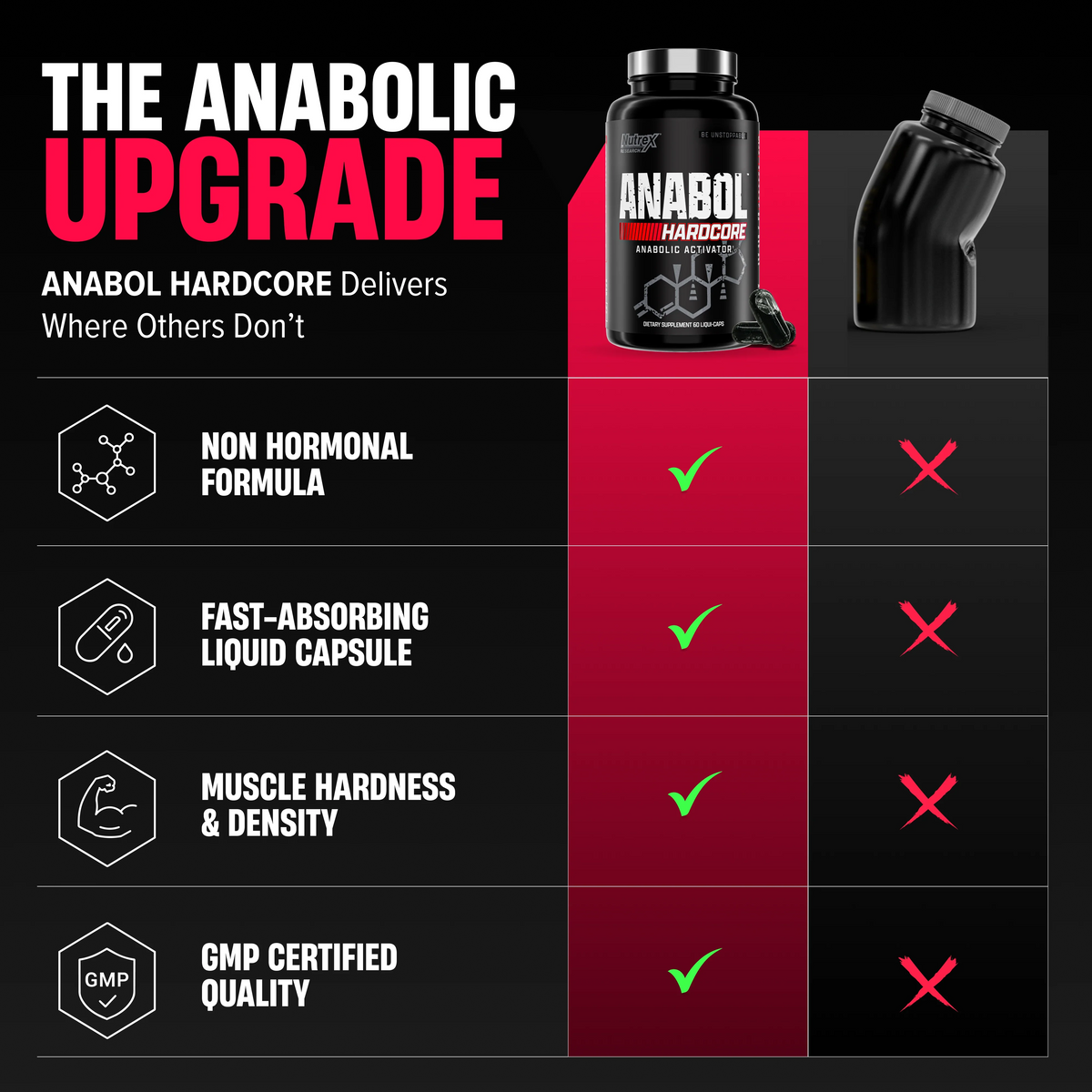 Nutrex Anabol Hardcore