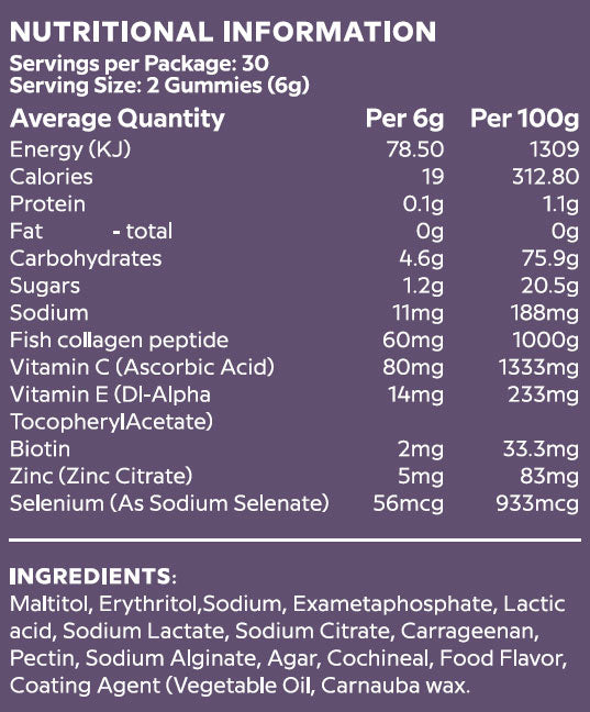 Nutritional Information