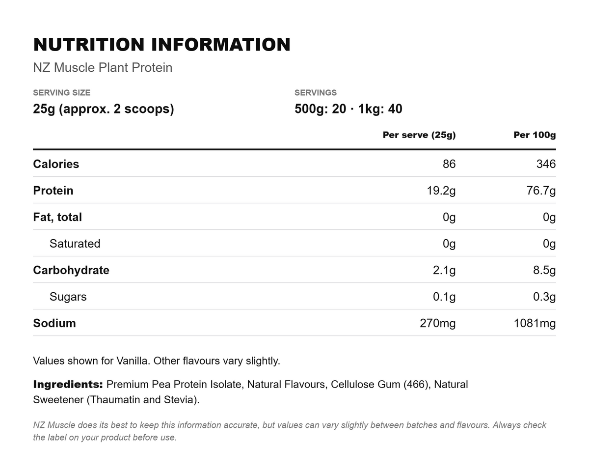 Nutritional Information