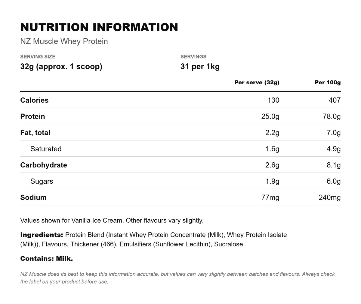 Nutritional Information